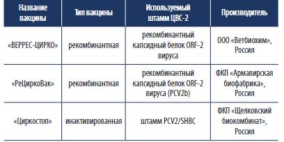 Профилактика респираторных болезней свиней вирусно-бактериальной этиологии в условиях импортозамещения
