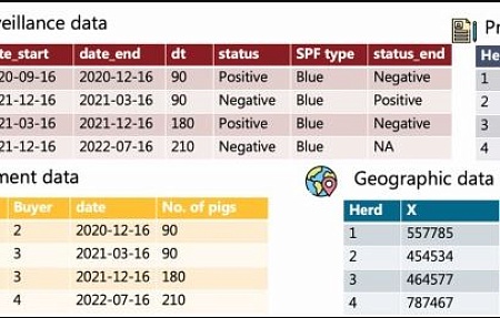 Моделирование распространения РРСС между свиноводческими хозяйствами в Дании и прогнозирование эффективности мер контроля