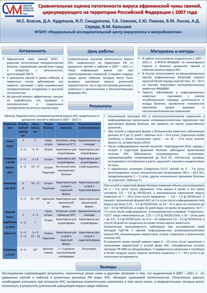 ПОСТЕР АЧС Сравнительная оценка патогенности вируса африканской чумы свиней циркулирующего на территории Российской Федерации _page-0001.jpg