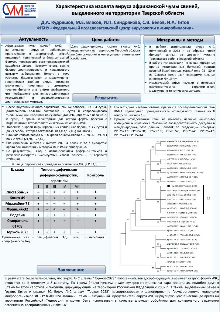 ПОСТЕР Характеристика изолята вируса африканской чумы свиней, выделенного на территории Тверской области_page-0001.jpg
