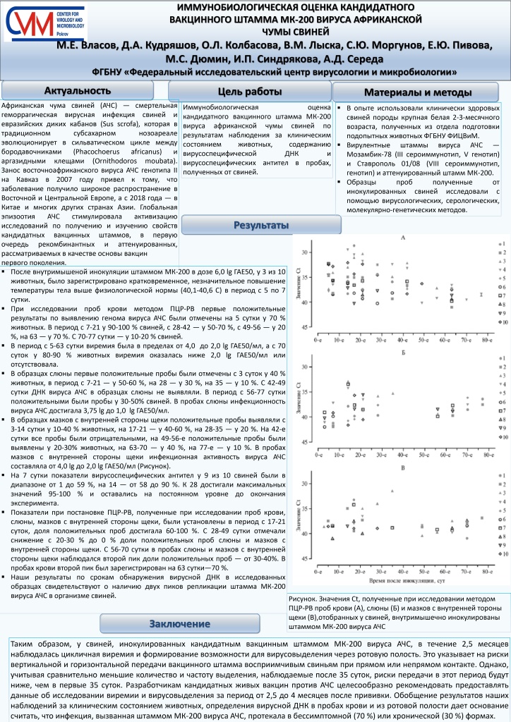 ПОСТЕР ИММУНОБИОЛОГИЧЕСКАЯ ОЦЕНКА КАНДИДАТНОГО ВАКЦИННОГО ШТАММА МК-200 ВИРУСА АЧС_page-0001.jpg