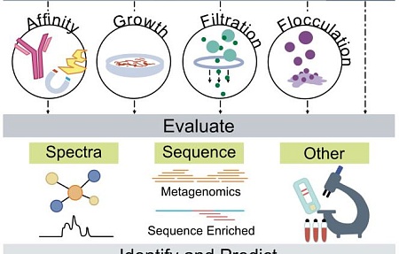 Универсальный метод выявления патогенов для обнаружения и диагностики новых угроз